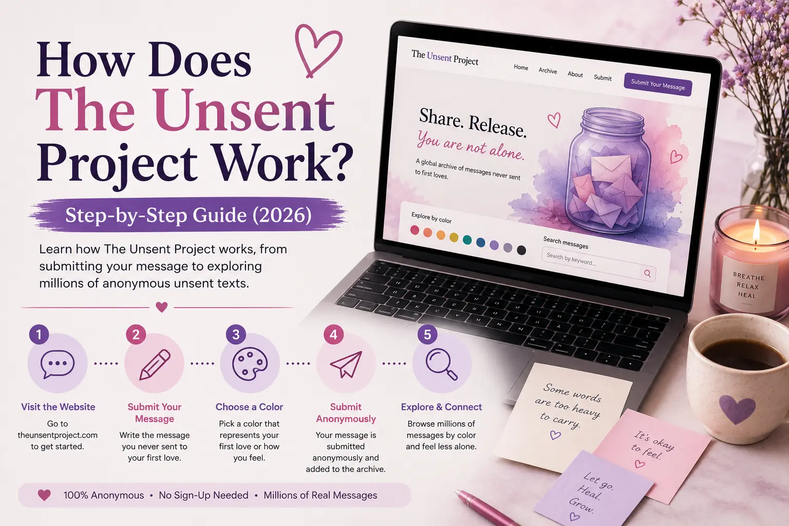 How Does The Unsent Project Actually Work