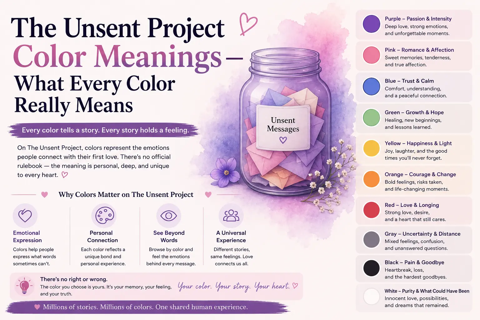 The Colors Mean in The Unsent Project