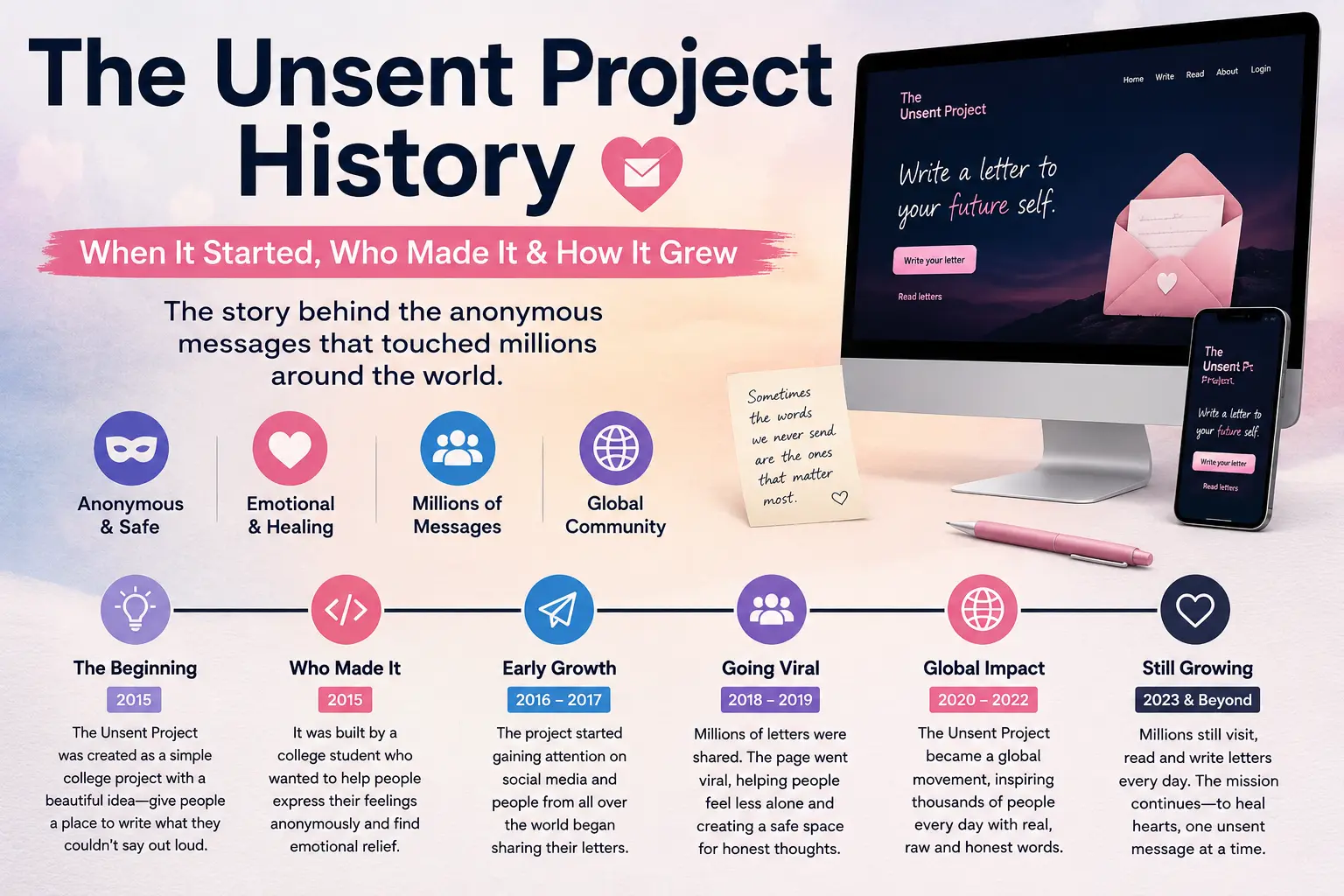 History of The Unsent Project