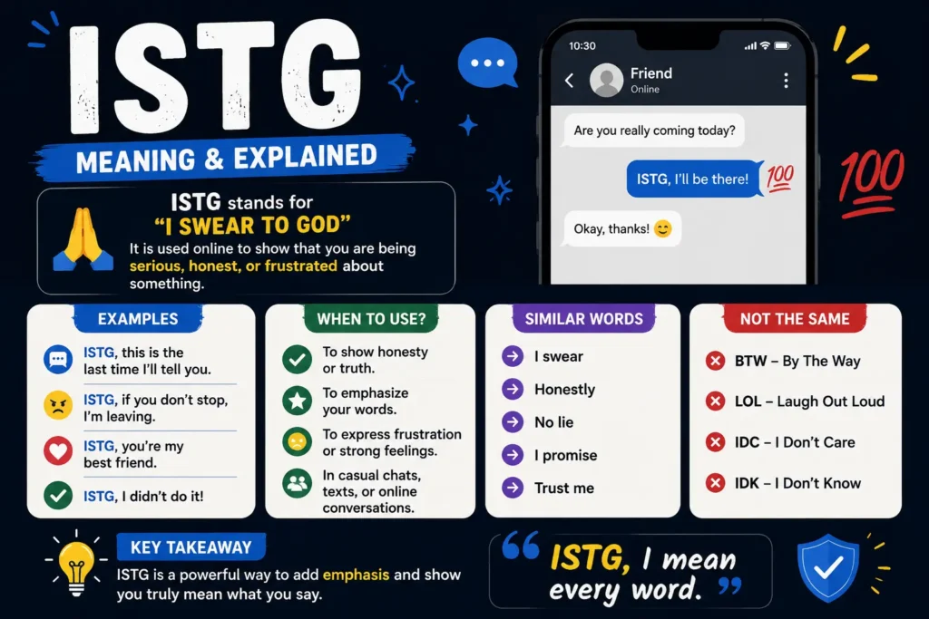 istg meaning