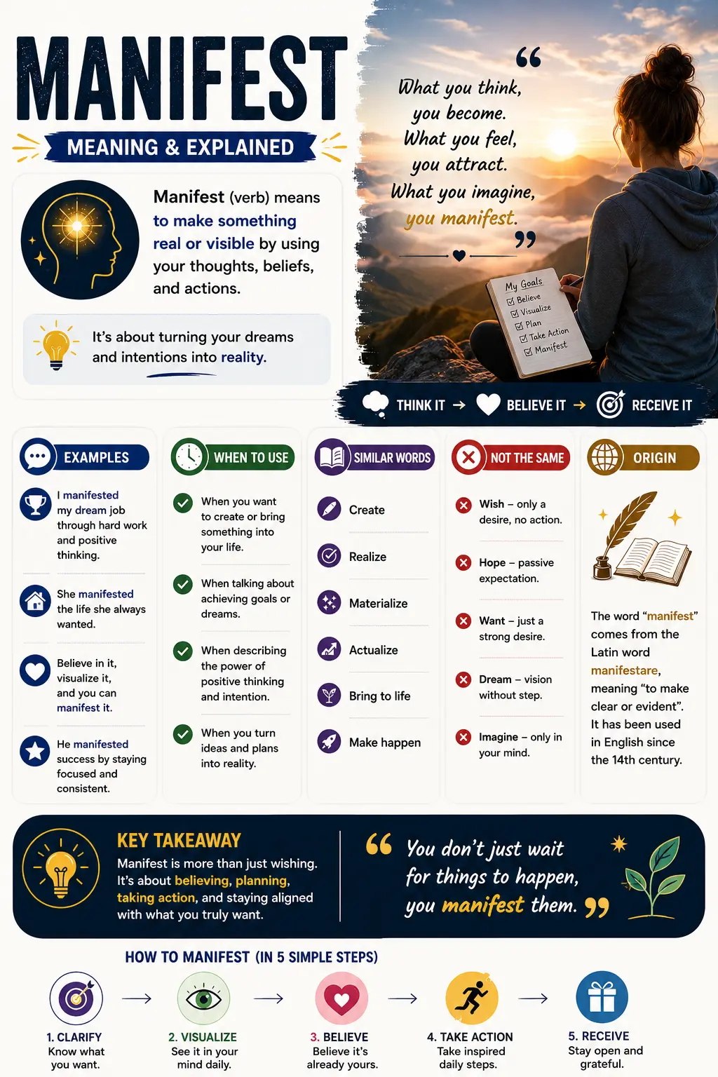 manifest meaning