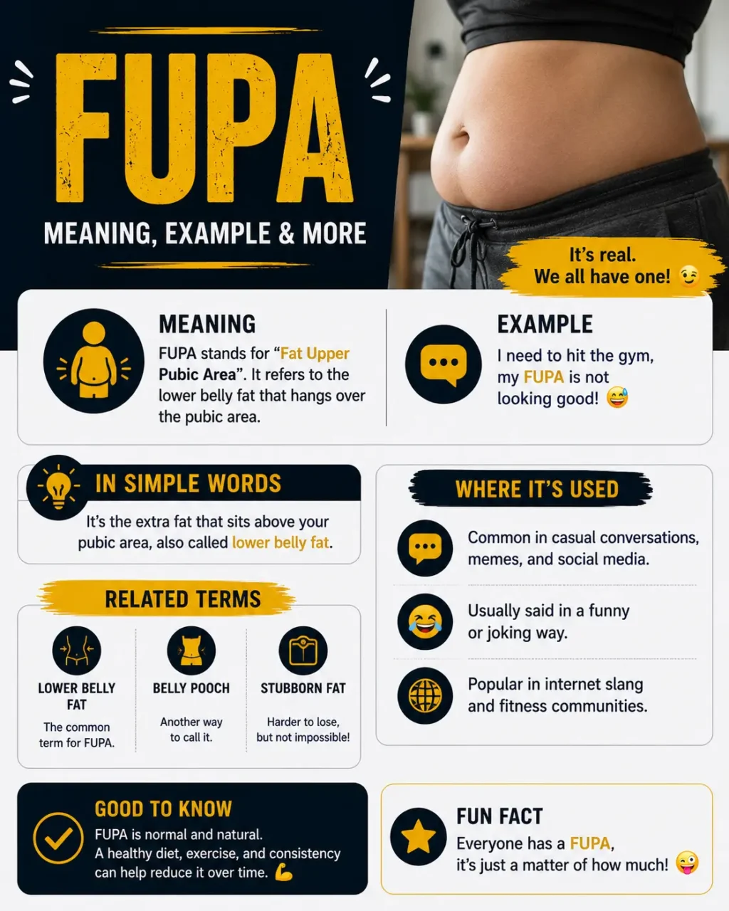 fupa meaning