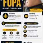 fupa meaning