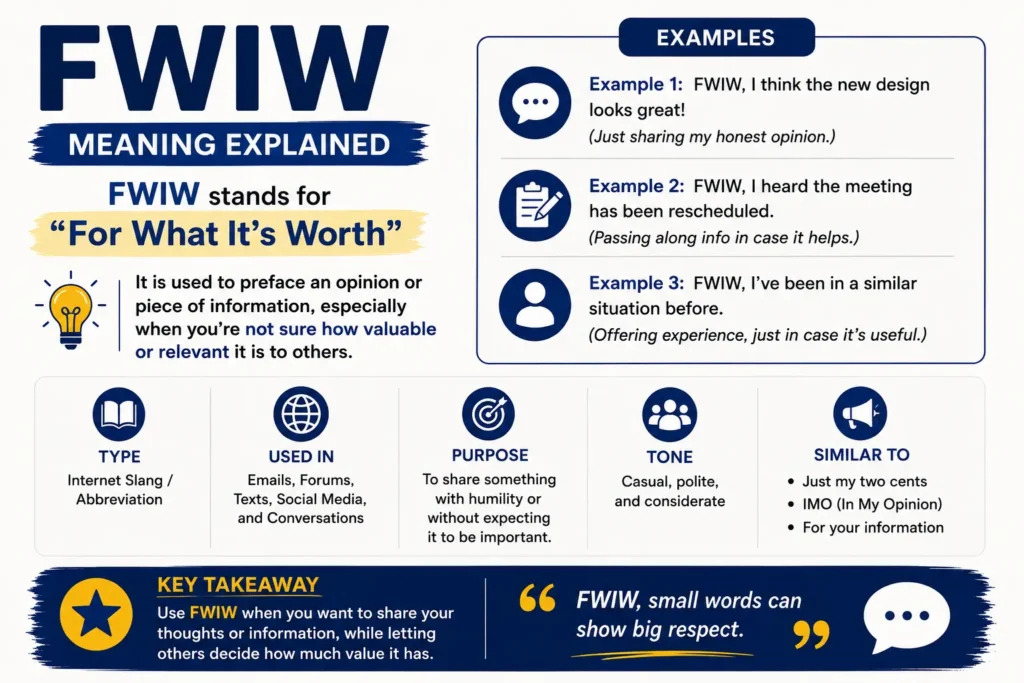 FWIW meaning