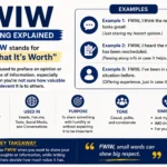 FWIW meaning